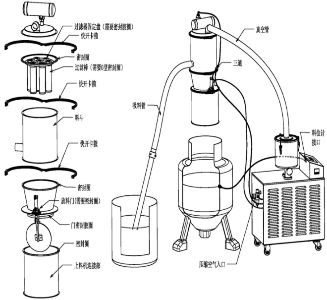 真空上料機的結(jié)構(gòu) 真空上料機的結(jié)構(gòu)