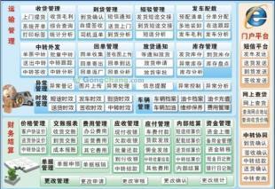 廣東零擔運輸與管理軟件 數(shù)字化時代的貨運解決方案