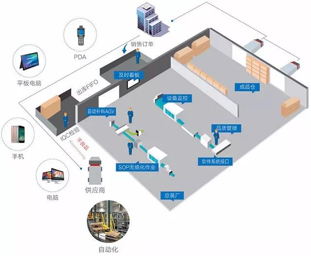 真相 | 中小型電商倉庫為何難以擁抱智能化？